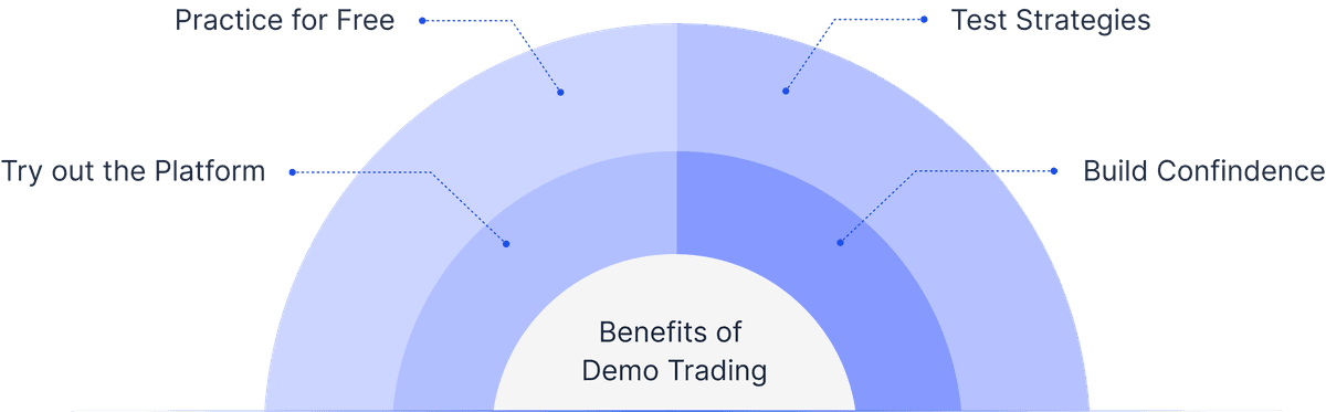 Demo Benefits Section