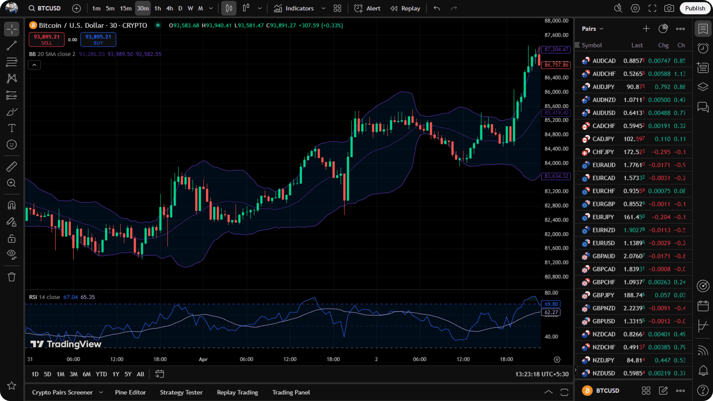 TradingView Platform