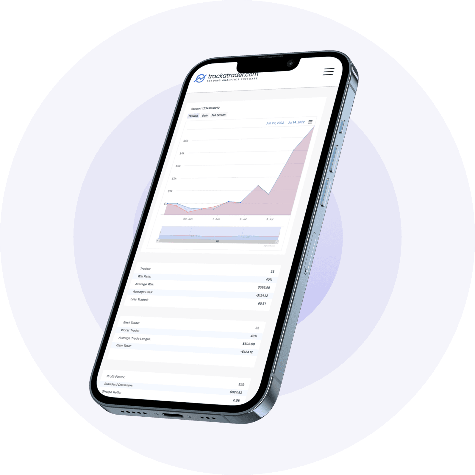 Trackatrader mobile app showing trading analytics