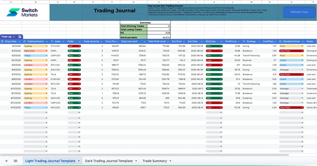 Trading Journal Template Preview