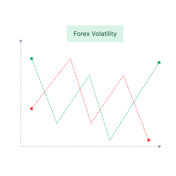 Forex volatility calculator illustration