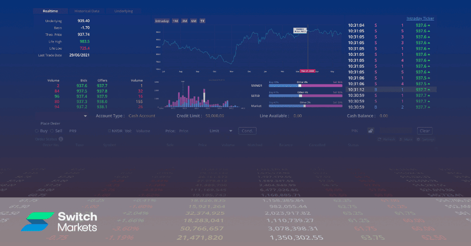 How to Choose the Best ECN Forex/CFD Broker