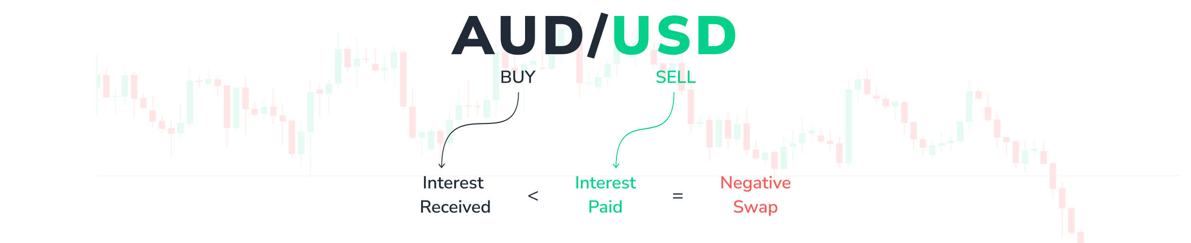 What are Swaps?