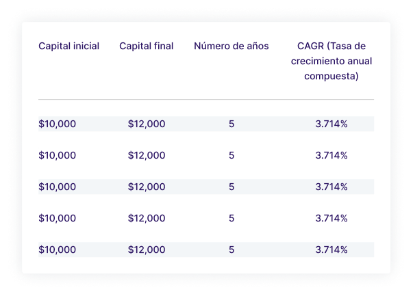 Visualización del crecimiento compuesto