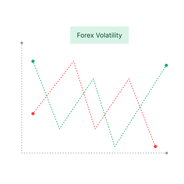 Forex volatility calculator illustration