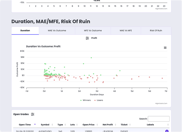 Analyse - Detailed Trading Analytics
