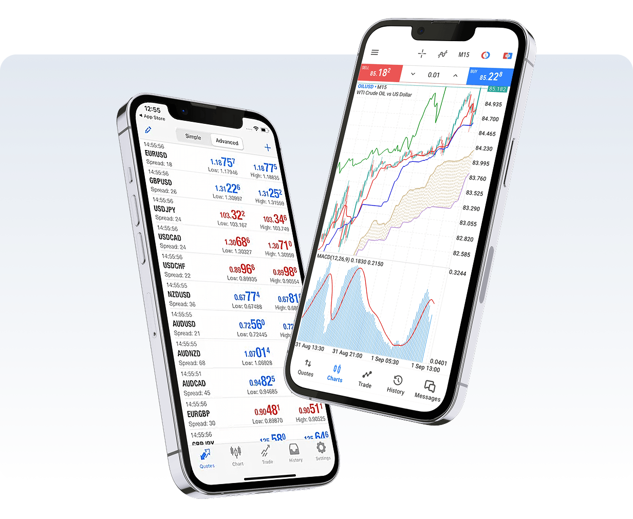 MT5 Trading Platform