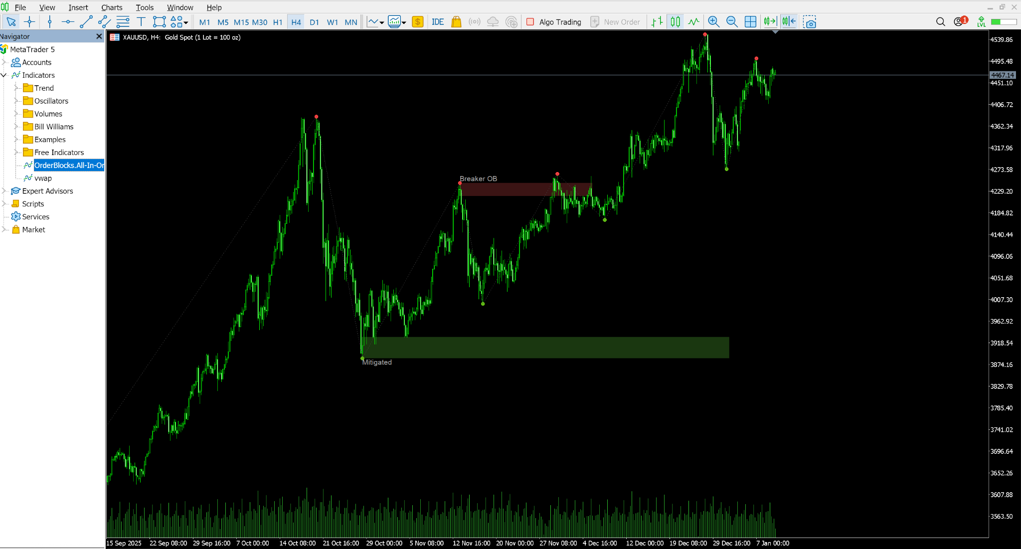 add-custom-indicators-mt-step-5