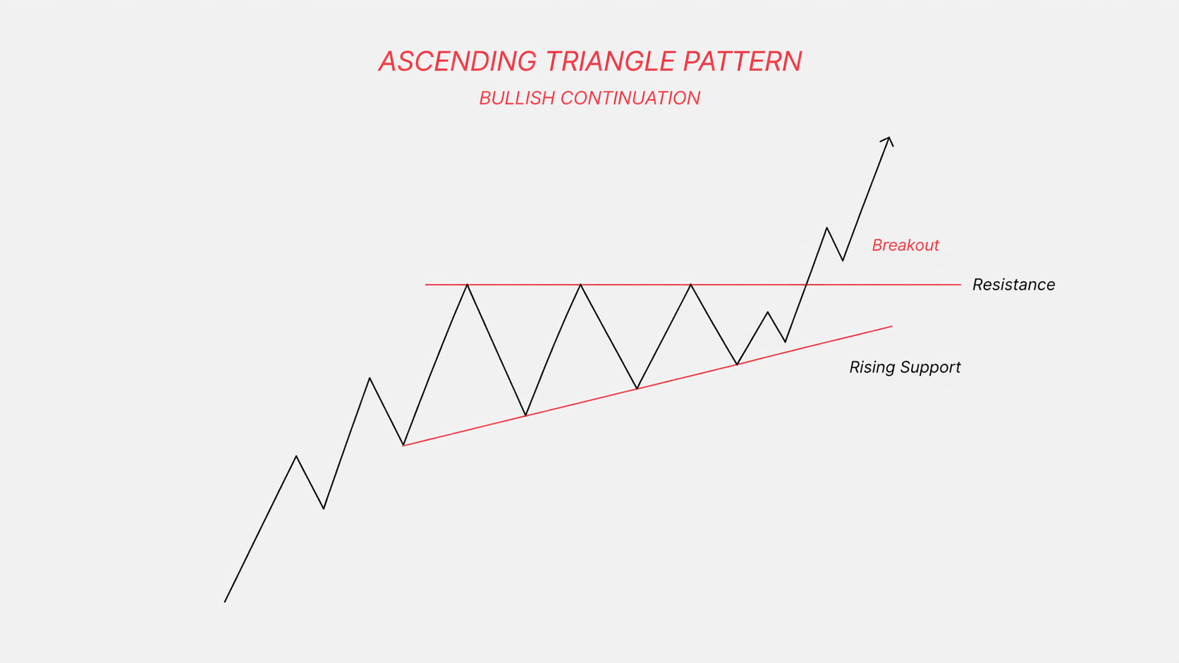 ascending-triangle-pattern