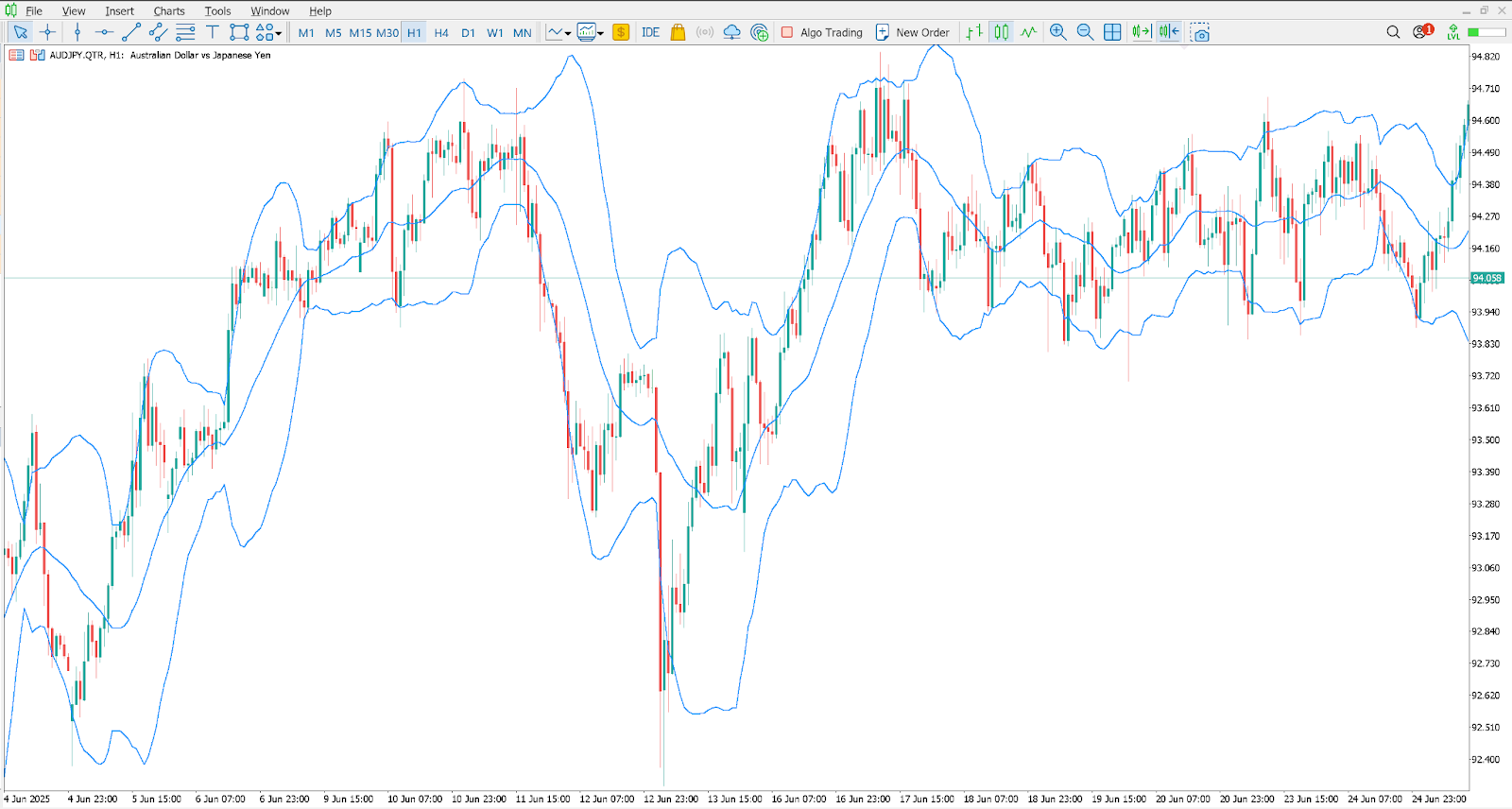 bollinger-bands