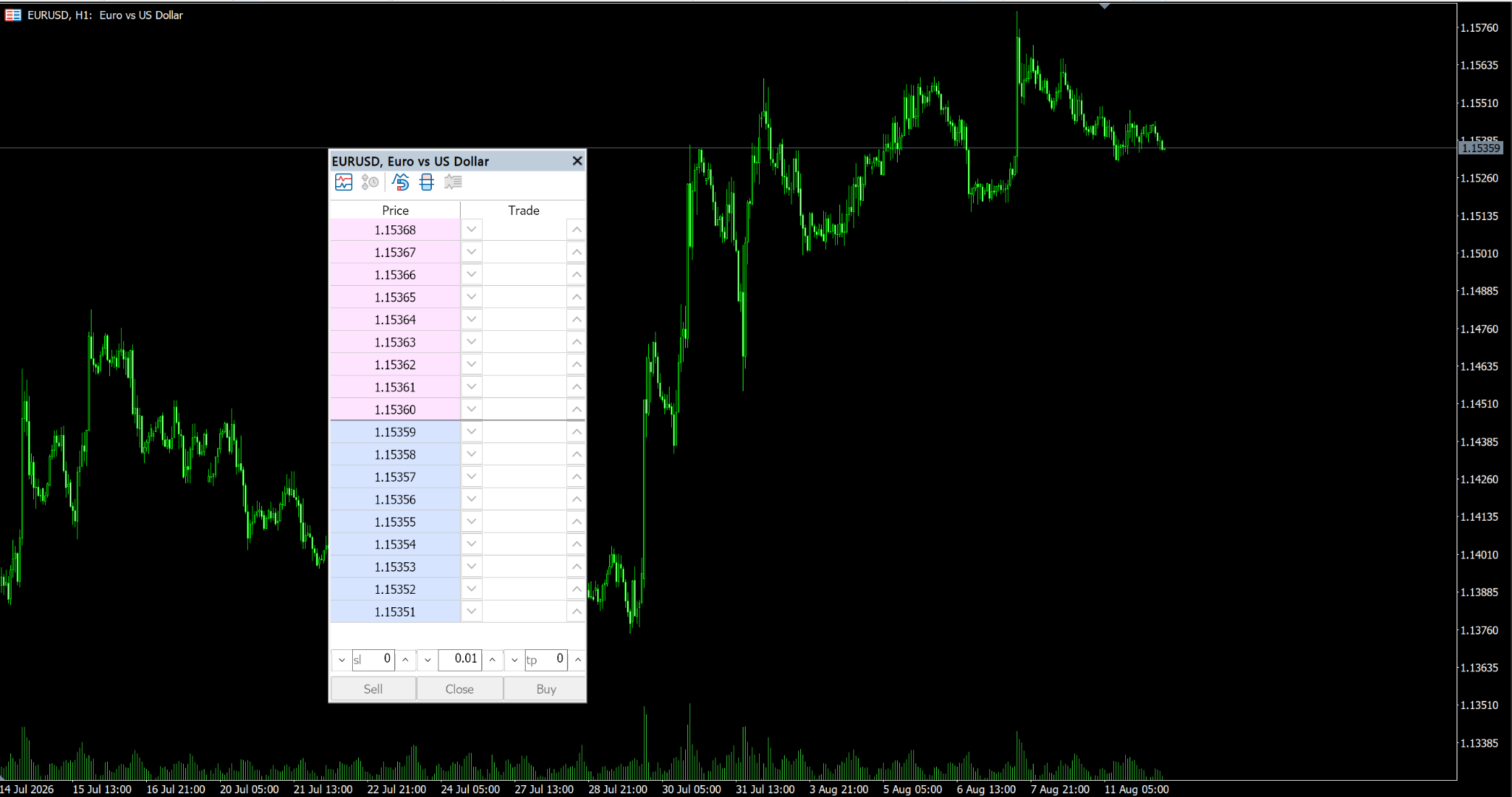 depth-of-markets-mt-2