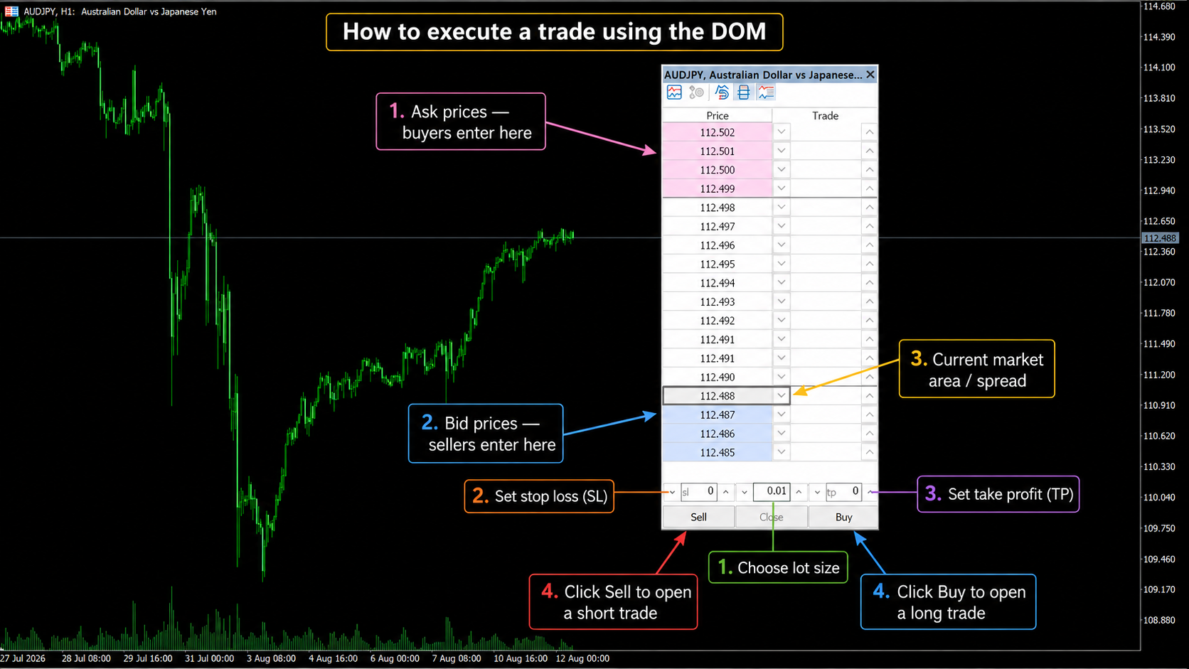 depth-of-markets-mt-3