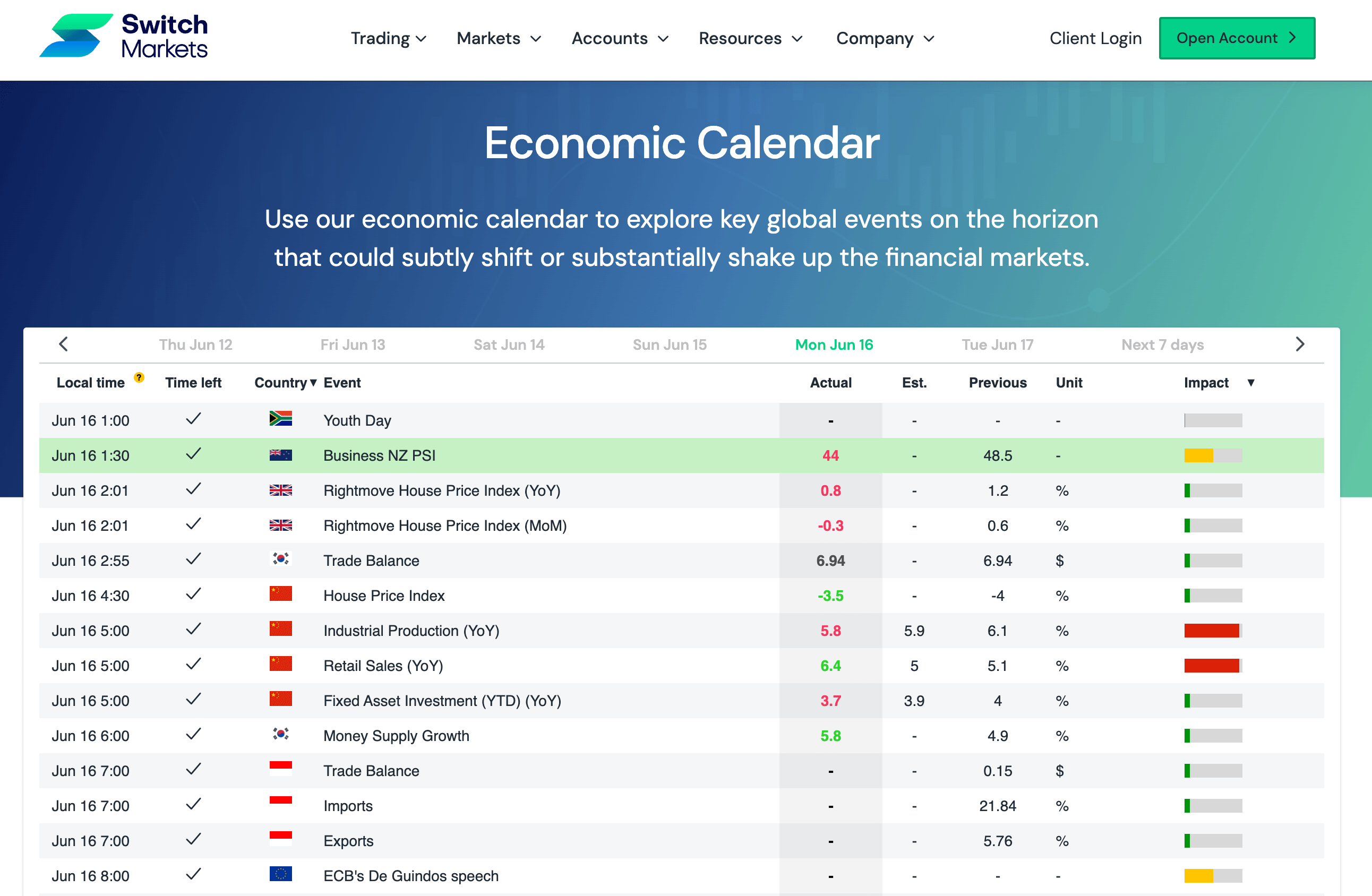 economic-calendar-switch-markets