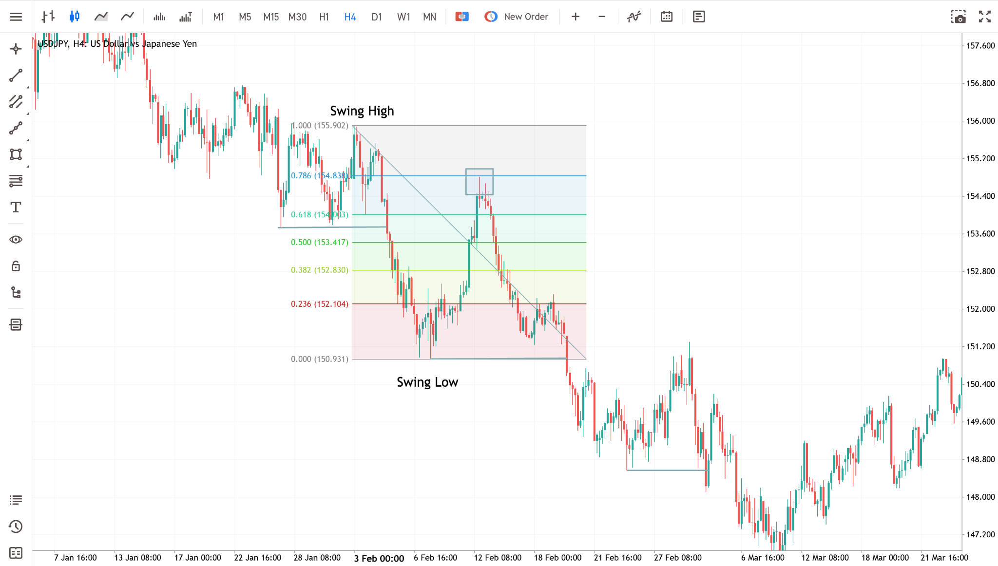 fibonacci-draw-high-to-low