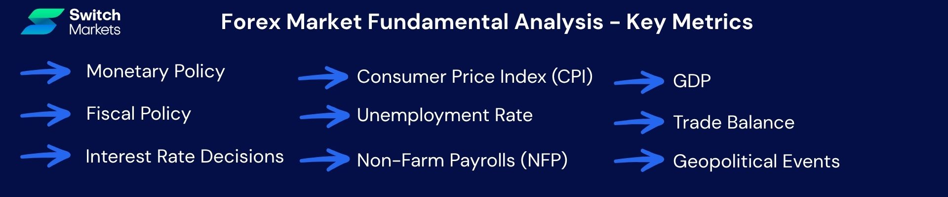 forex-market-fundamental-analysis-metrics