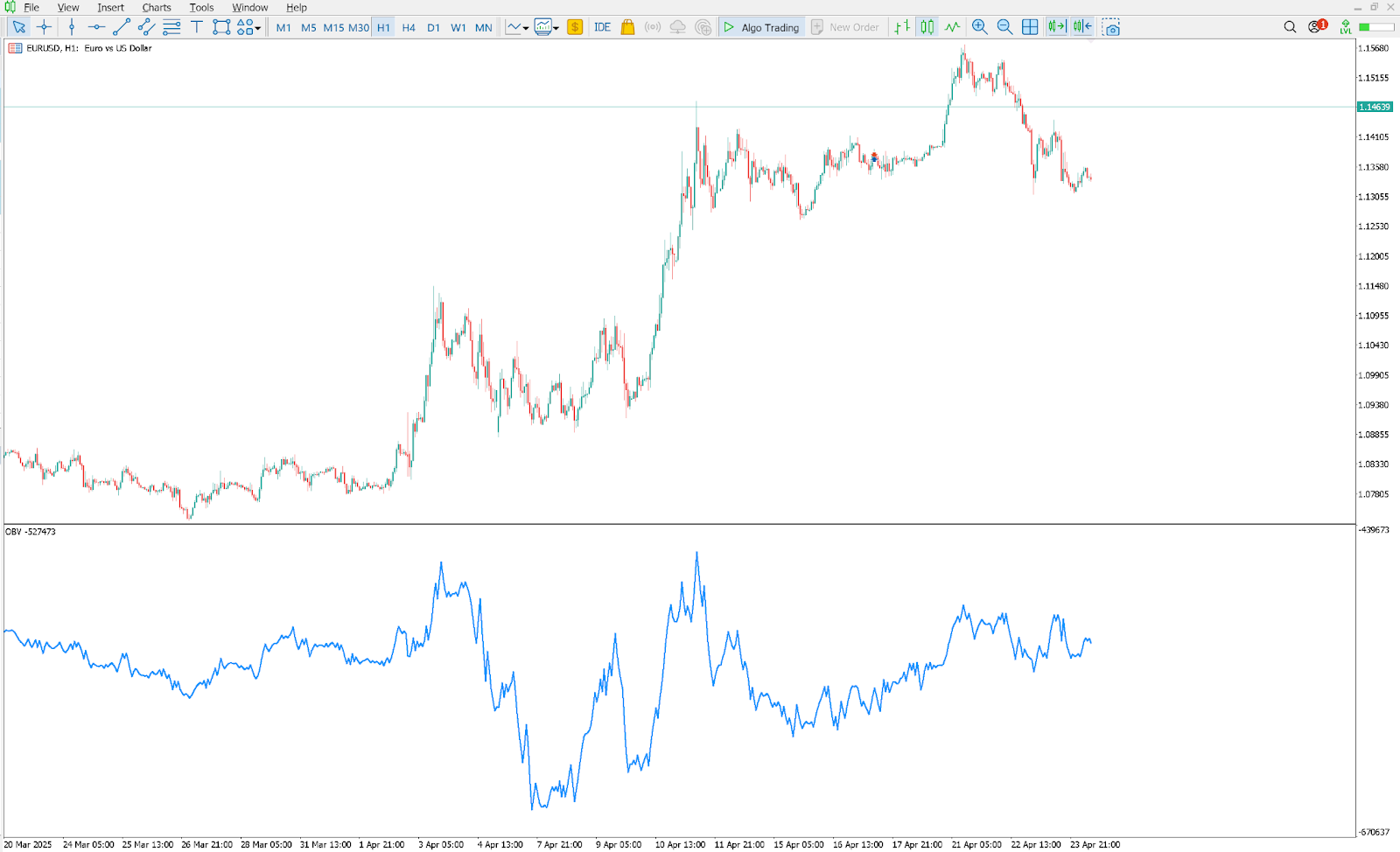 on-balance-volume