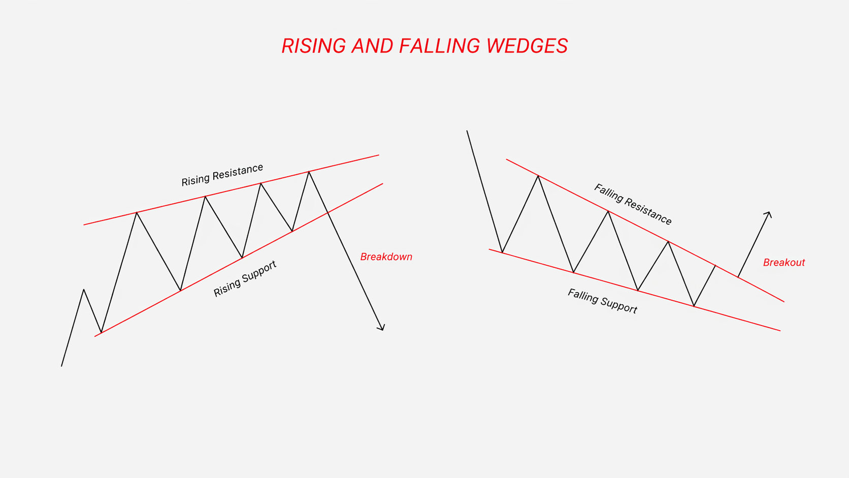 rising-and-falling-wedge-pattern