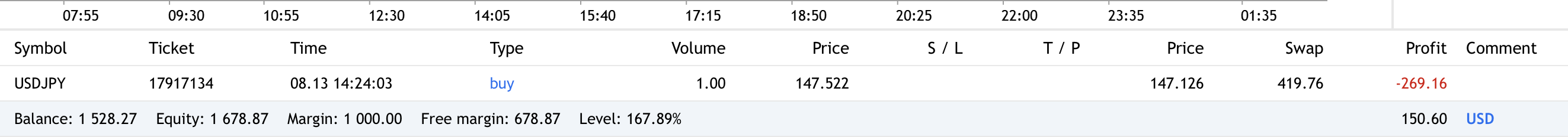 switch-markets-monitor-trades
