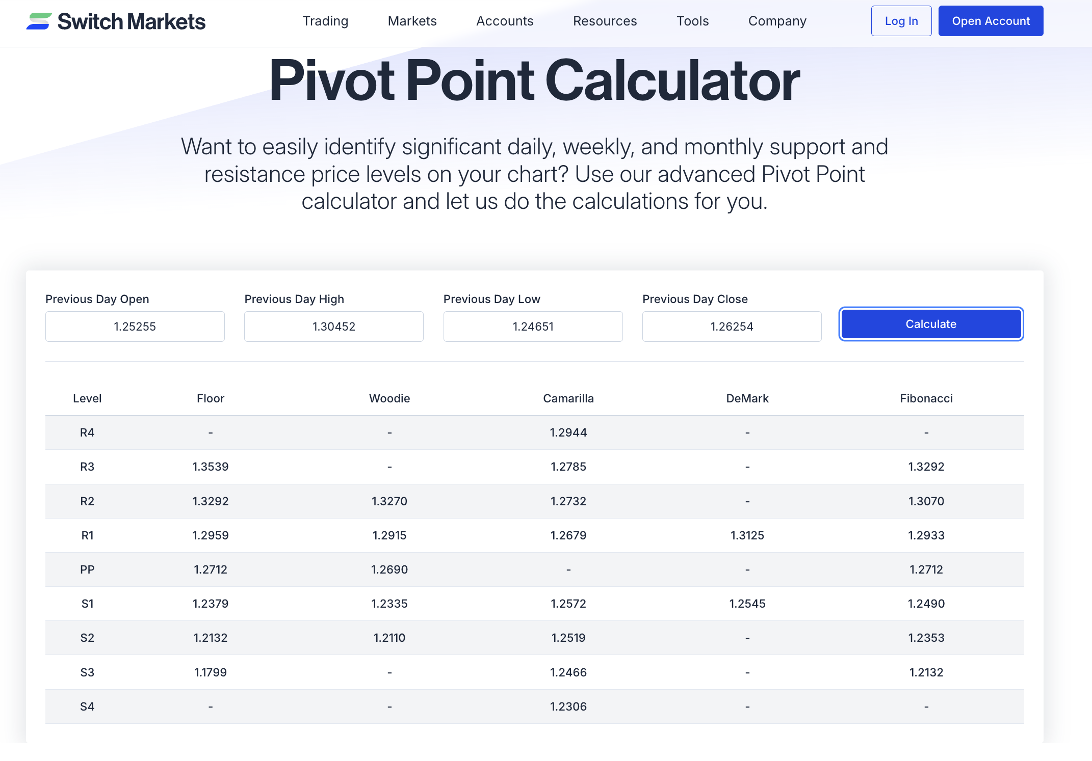 switch-markets-pivot-point-calculator