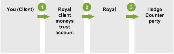 margin-call-payments
