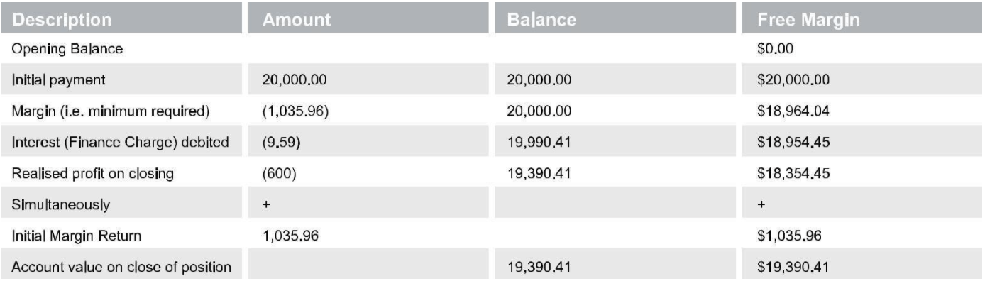 movement-account-transaction
