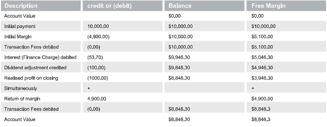 movements-account-period-transaction