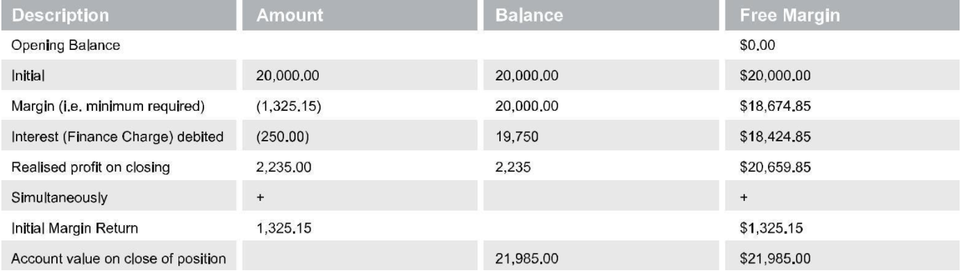 movements_account_period_transaction